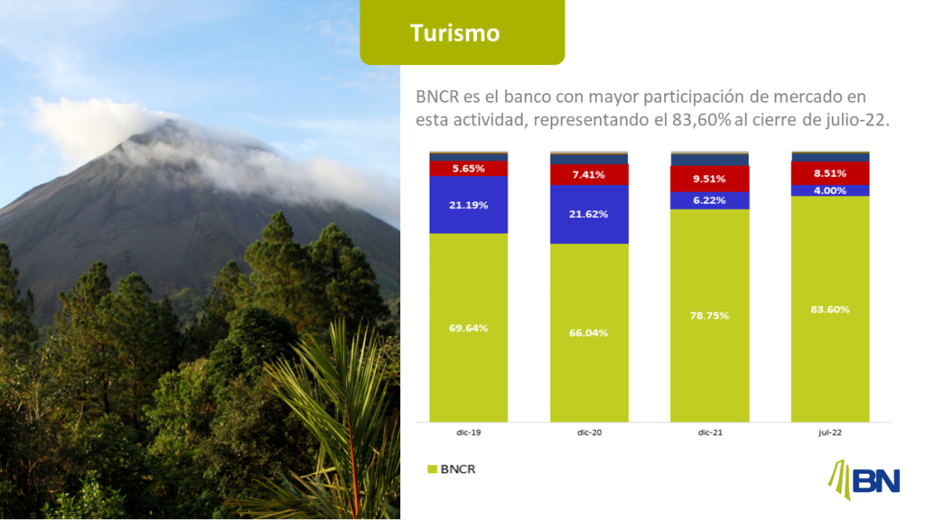 Banco Nacional turismo